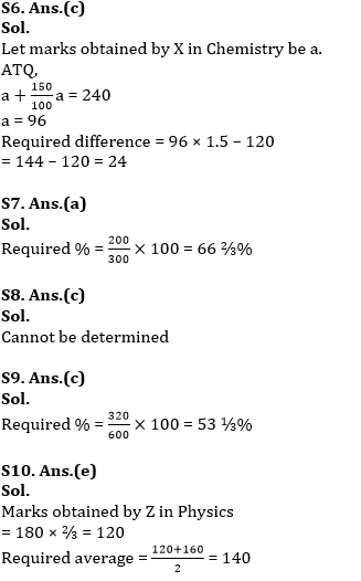 Quantitative Aptitude Quiz For ESIC- UDC, Steno, MTS Prelims 2022-6th January_9.1