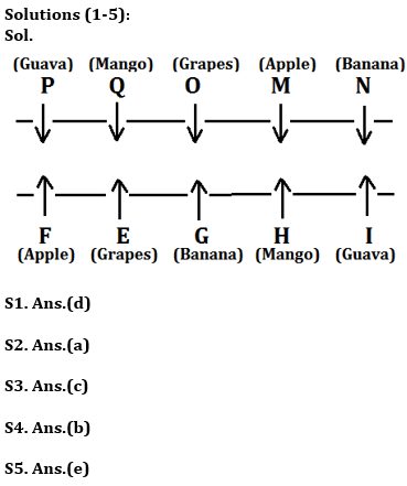 Reasoning Ability Quiz For IBPS PO Mains 2022- 9th January_3.1