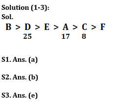 Reasoning Ability Quiz For ESIC- UDC, Steno, MTS Prelims 2022- 9th January_3.1