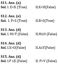 Reasoning Ability Quiz For ESIC- UDC, Steno, MTS Prelims 2022- 9th January_6.1