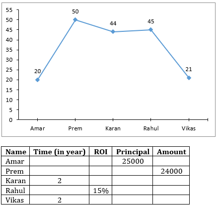 Quantitative Aptitude Quiz For IBPS PO Mains 2022-9th January_5.1