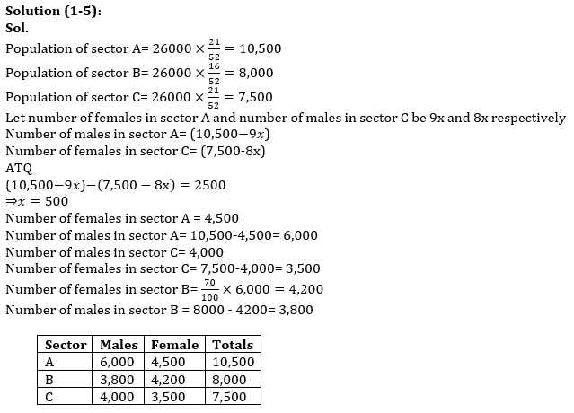 Quantitative Aptitude Quiz For ESIC- UDC, Steno, MTS Prelims 2022-9th January_7.1