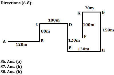 Reasoning Ability Quiz For IBPS PO Mains 2022- 10th January_5.1