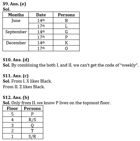 Reasoning Ability Quiz For IBPS PO Mains 2022- 10th January_6.1