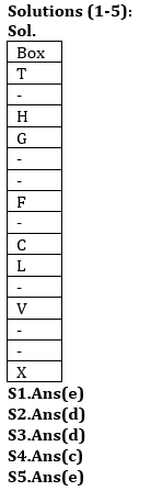 Reasoning Ability Quiz For ESIC- UDC, Steno, MTS Prelims 2022- 10th January_3.1