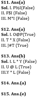 Reasoning Ability Quiz For IBPS PO Mains 2022- 11th January_5.1