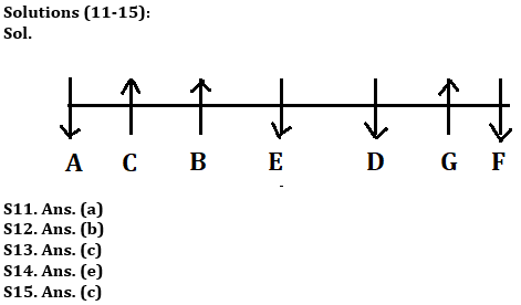 Reasoning Ability Quiz For ESIC- UDC, Steno, MTS Prelims 2022- 11th January_5.1