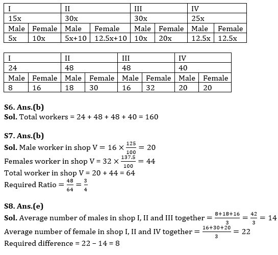 Quantitative Aptitude Quiz For IBPS PO Mains 2022-12th January_12.1