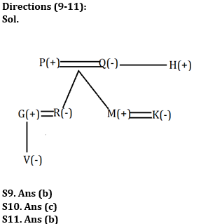 Reasoning Ability Quiz For IBPS PO Mains 2022- 12th January_6.1