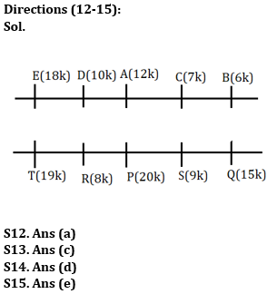 Reasoning Ability Quiz For IBPS PO Mains 2022- 12th January_7.1