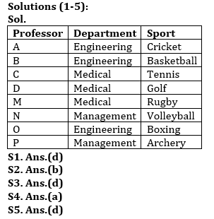 Reasoning Ability Quiz For ESIC- UDC, Steno, MTS Prelims 2022- 12th January_3.1