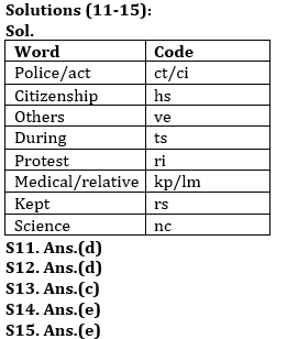 Reasoning Ability Quiz For ESIC- UDC, Steno, MTS Prelims 2022- 12th January_5.1