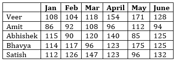 Quantitative Aptitude Quiz For ESIC- UDC, Steno, MTS Prelims 2022-13th January_6.1