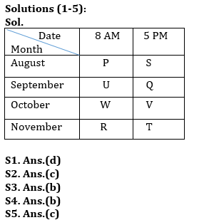 Reasoning Ability Quiz For ESIC- UDC, Steno, MTS Prelims 2022- 13th January_3.1