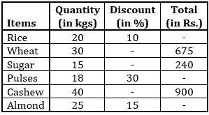 Quantitative Aptitude Quiz For IBPS PO Mains 2022-14th January_5.1