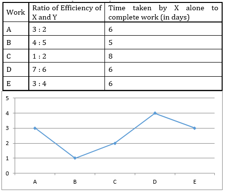 Quantitative Aptitude Quiz For IBPS PO Mains 2022-14th January_6.1