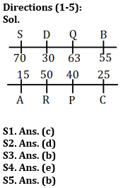 Reasoning Ability Quiz For IBPS PO Mains 2022- 14th January_3.1