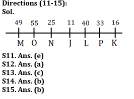 Reasoning Ability Quiz For IBPS PO Mains 2022- 14th January_5.1