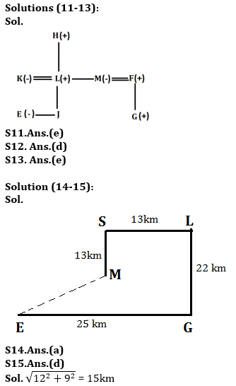 Reasoning Ability Quiz For ESIC- UDC, Steno, MTS Prelims 2022- 14th January_5.1