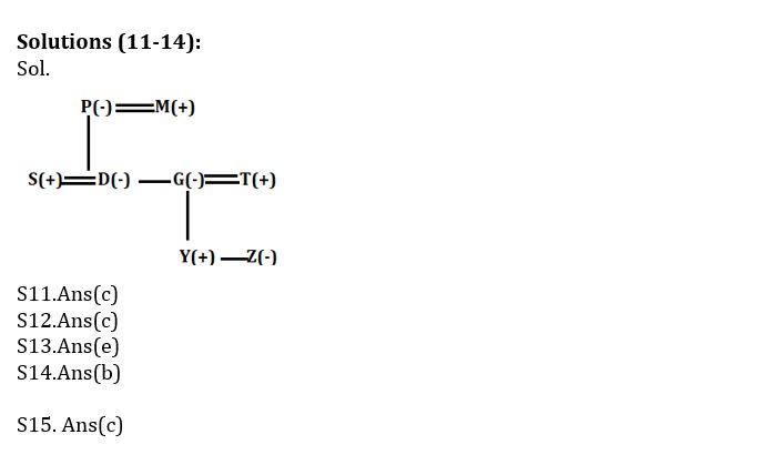 Reasoning Ability Quiz For ESIC- UDC, Steno, MTS Prelims 2022- 16th January |_4.1