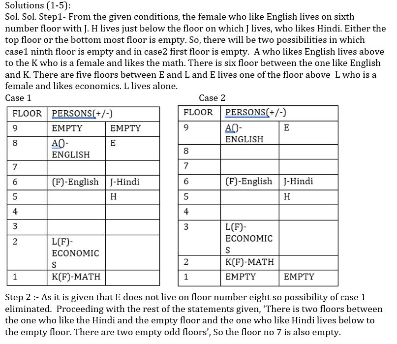 Reasoning Ability Quiz For IBPS PO Mains 2022- 16th January |_3.1