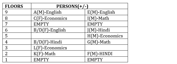 Reasoning Ability Quiz For IBPS PO Mains 2022- 16th January |_5.1