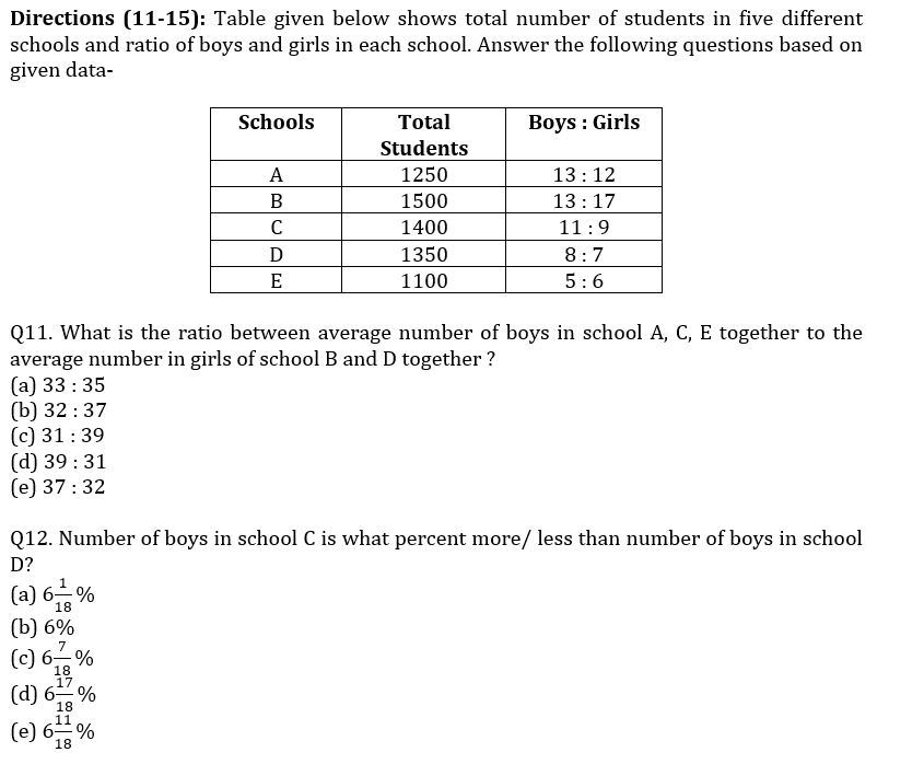 Quantitative Aptitude Quiz For ESIC- UDC, Steno, MTS Prelims 2022-16th January |_4.1