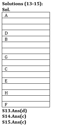 Reasoning Ability Quiz For IBPS PO Mains 2022- 18th January_8.1