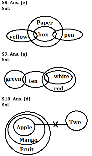 Reasoning Ability Quiz For ESIC- UDC, Steno, MTS Prelims 2022- 18th January_5.1