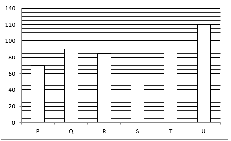 Quantitative Aptitude Quiz For ESIC- UDC, Steno, MTS Prelims 2022-18th January_5.1