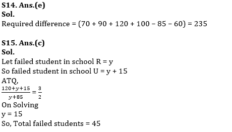 Quantitative Aptitude Quiz For ESIC- UDC, Steno, MTS Prelims 2022-18th January_11.1