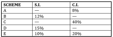 Quantitative Aptitude Quiz For IBPS PO Mains 2022-19th January |_3.1