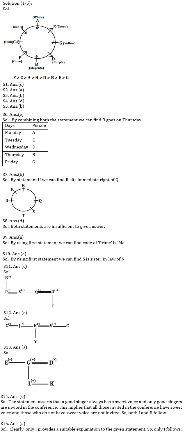 Reasoning Ability Quiz For IBPS PO Mains 2022- 19th January |_3.1