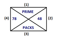 Reasoning Ability Quiz For IBPS PO Mains 2022- 20th January_4.1