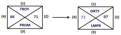 Reasoning Ability Quiz For IBPS PO Mains 2022- 20th January_3.1