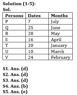 Reasoning Ability Quiz For IBPS PO Mains 2022- 20th January_5.1