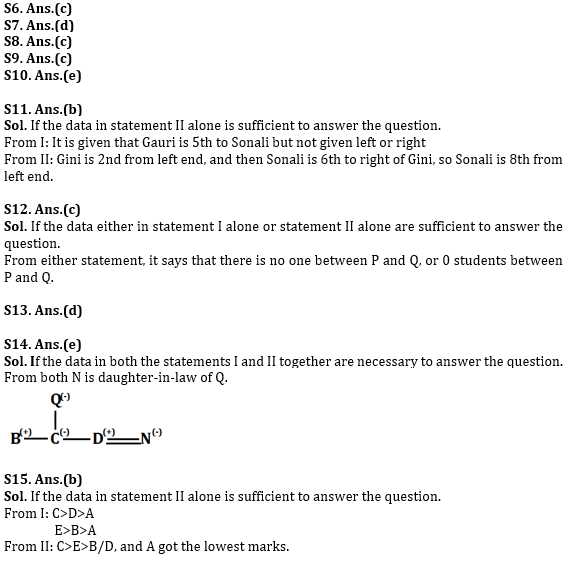 Reasoning Ability Quiz For IBPS PO Mains 2022- 21st January_5.1