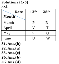 Reasoning Ability Quiz For ESIC- UDC, Steno, MTS Prelims 2022- 21st January_3.1