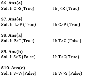 Reasoning Ability Quiz For ESIC- UDC, Steno, MTS Prelims 2022- 22nd January_4.1