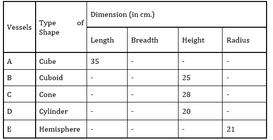 Quantitative Aptitude Quiz For IBPS PO Mains 2022-22nd January_4.1