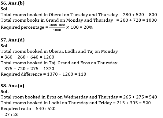 Quantitative Aptitude Quiz For ESIC- UDC, Steno, MTS Prelims 2022-22nd January_7.1