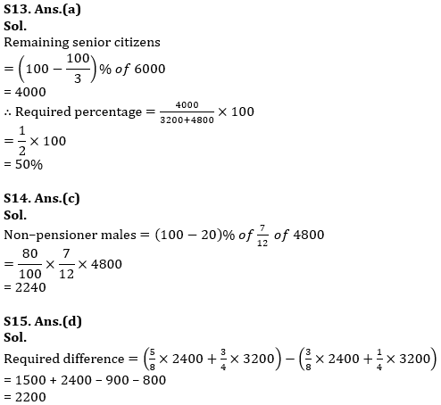 Quantitative Aptitude Quiz For ESIC- UDC, Steno, MTS Prelims 2022-23rd January_12.1