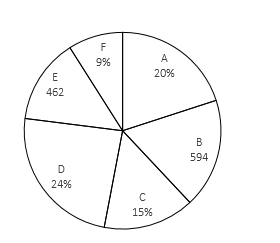 Quantitative Aptitude Quiz For ESIC- UDC, Steno, MTS Prelims 2022-30th January |_3.1