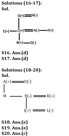 Reasoning Ability Quiz For SEBI GRADE A PHASE-I 2022-31st January_6.1