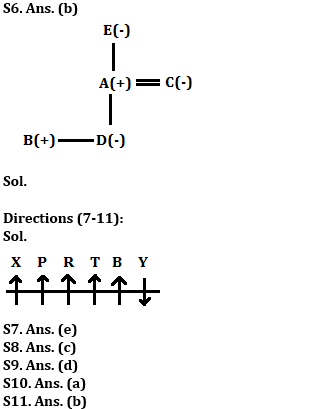 Reasoning Ability Quiz For ESIC- UDC, Steno, MTS Prelims 2022- 2nd February_5.1