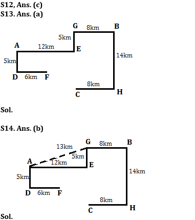 Reasoning Ability Quiz For ESIC- UDC, Steno, MTS Prelims 2022- 2nd February_6.1