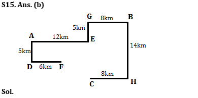 Reasoning Ability Quiz For ESIC- UDC, Steno, MTS Prelims 2022- 2nd February_7.1