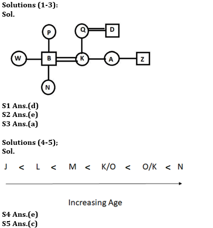 Reasoning Ability Quiz For ESIC- UDC, Steno, MTS Prelims 2022- 4th February_4.1