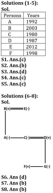 Reasoning Ability Quiz For ESIC- UDC, Steno, MTS Prelims 2022- 5th February_4.1