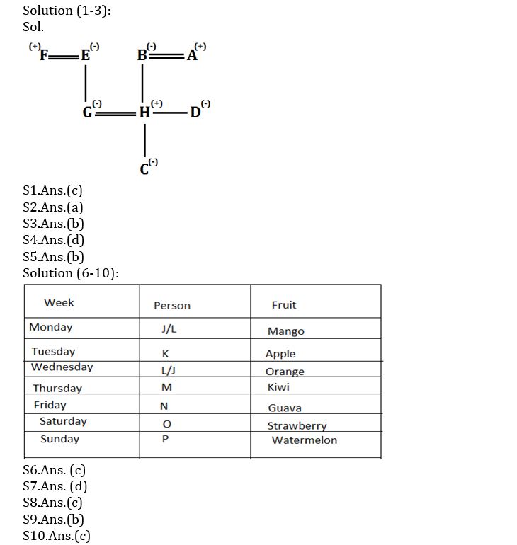 Reasoning Ability Quiz For ESIC- UDC, Steno, MTS Prelims 2022- 6th February |_3.1